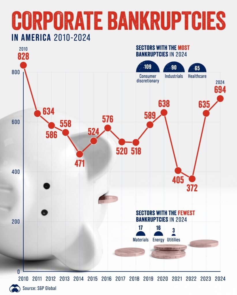 Corporate-Bankruptcies-in-America_website_Apr11